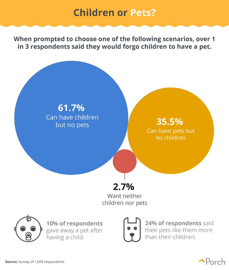 Children-or-pets-infographic-1