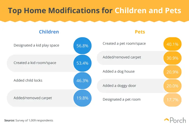 Children or pets infographic #3